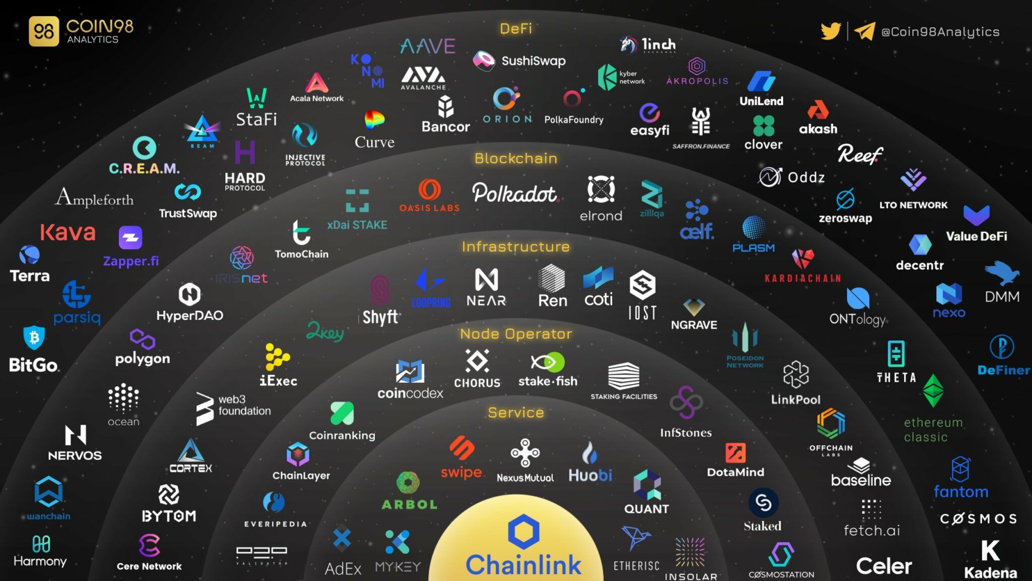 메타마스크 사용 가이드 - Beincrypto Korea